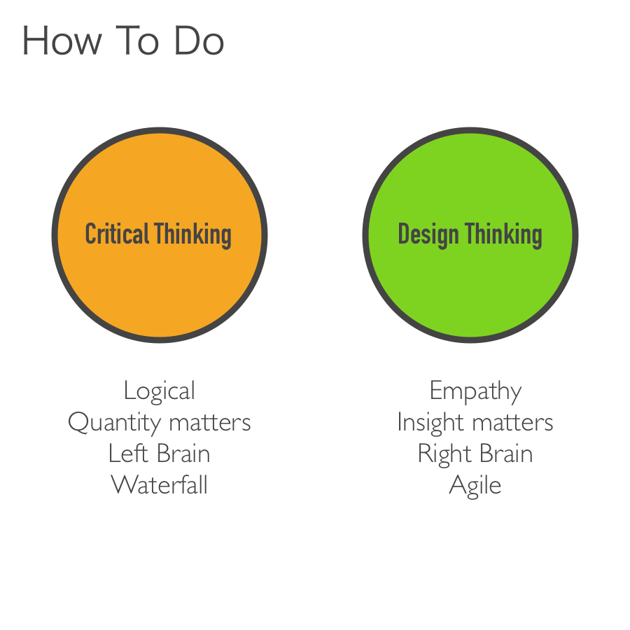 로지컬씽킹, 디자인씽킹, 문제해결, 비즈니스방법론, logical thinking, Design thinking,마케팅,디자인,그로스마케팅,문제해결